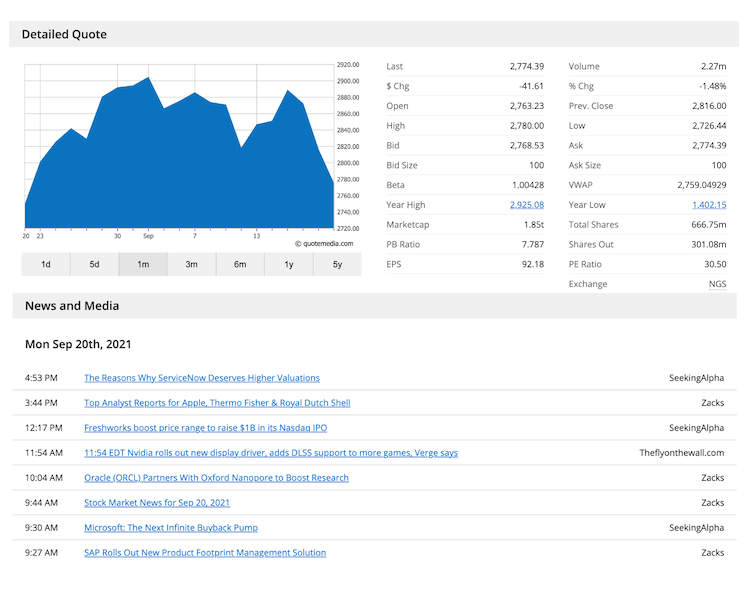 Detailed Quote Tab Chart News