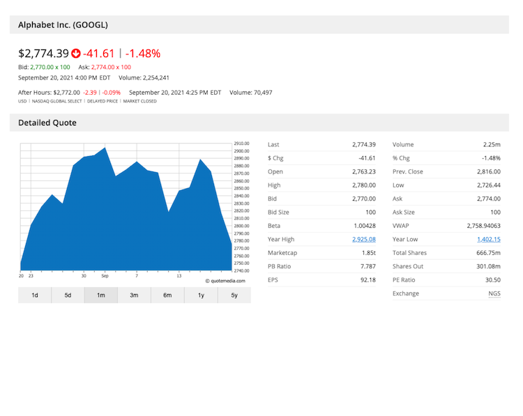Detailed Quote Tab Chart