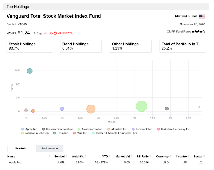 Fund Holdings Top 10