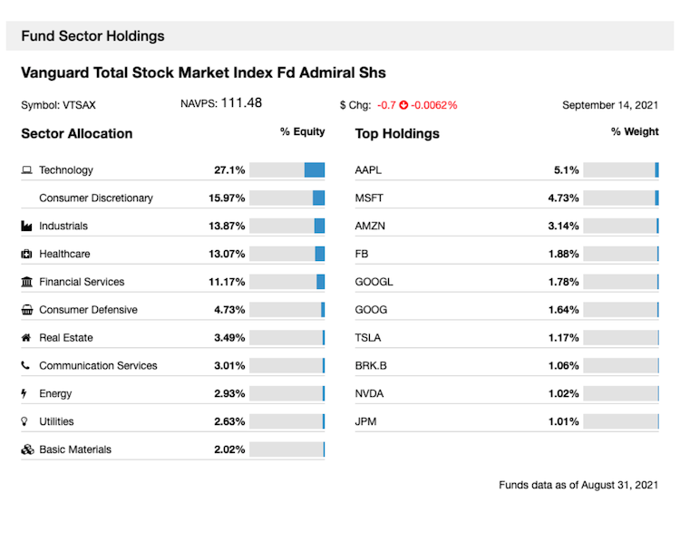 Fund Sector Holdings