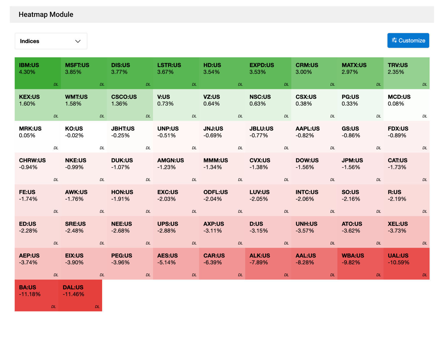 Heatmap Module