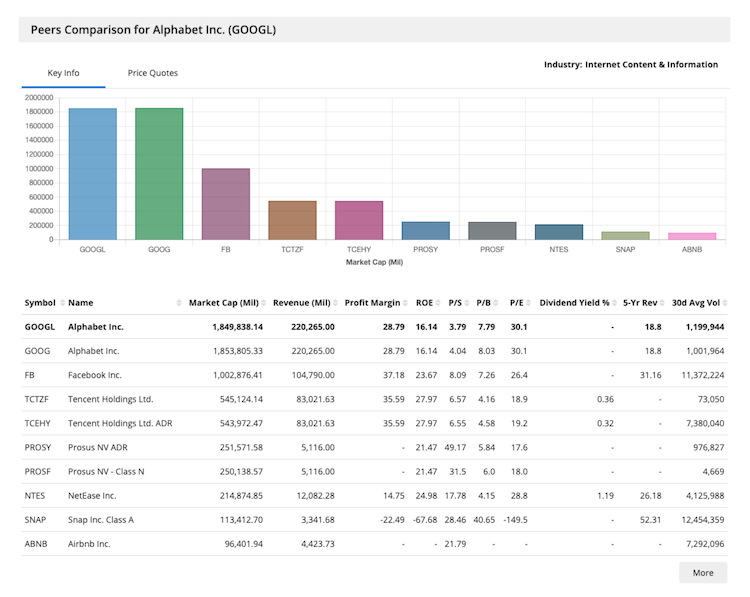 Industry Peers Comparison