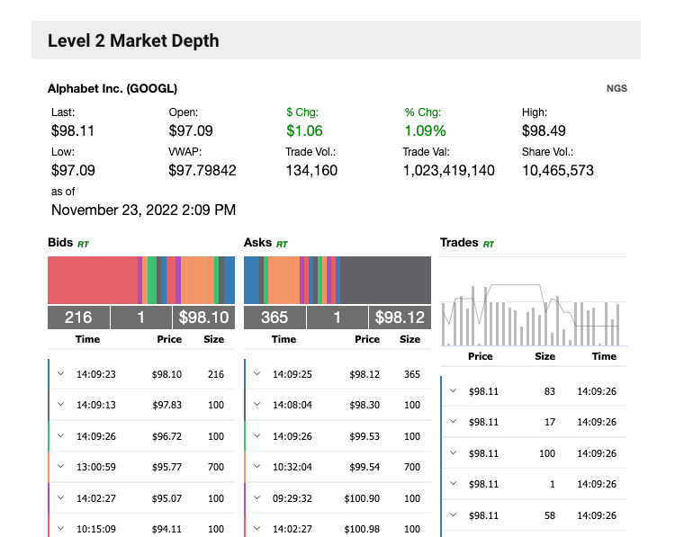 Level 2 Market Depth