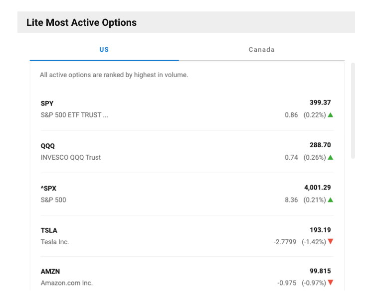 Lite Most Active Options