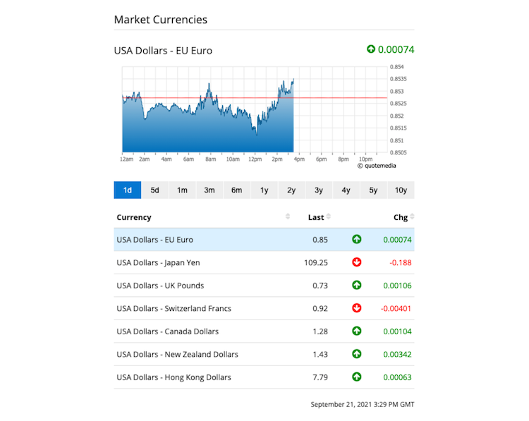 Mini Market Currencies
