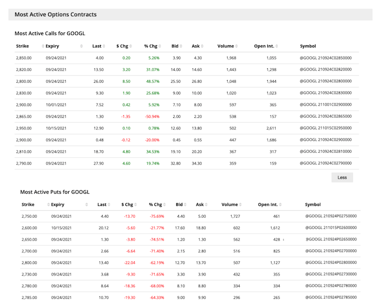 Options Most Actives