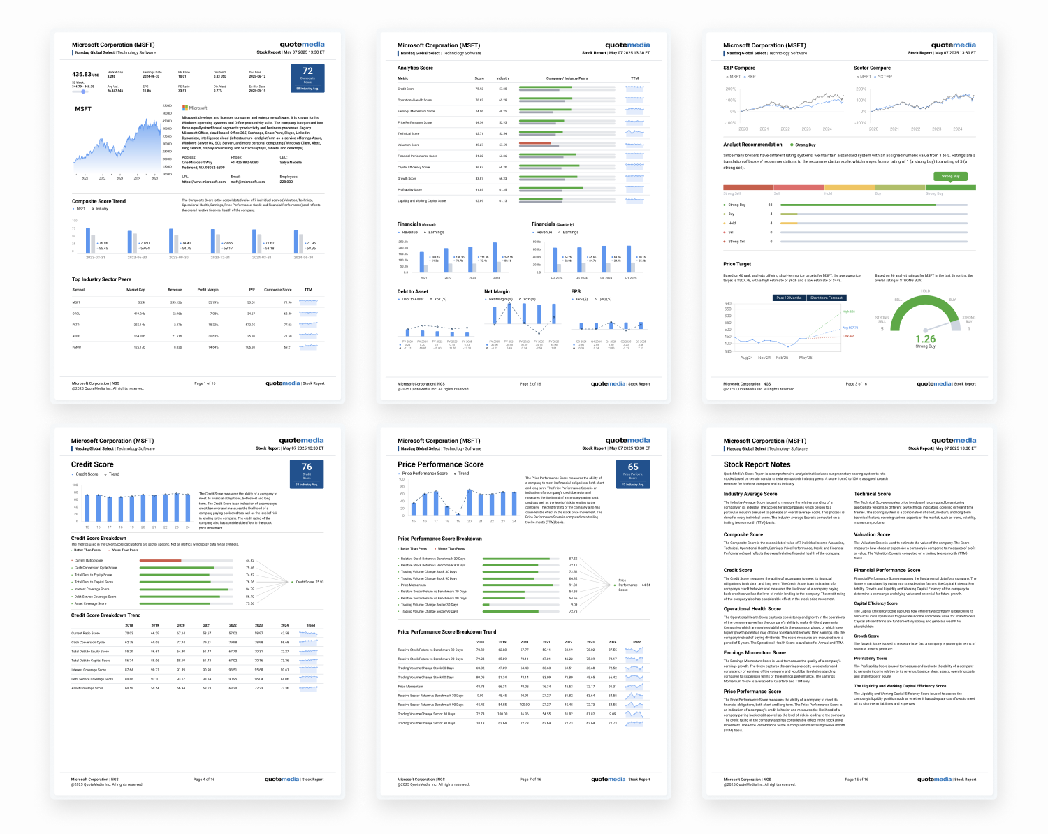 QuoteMedia Stock Reports