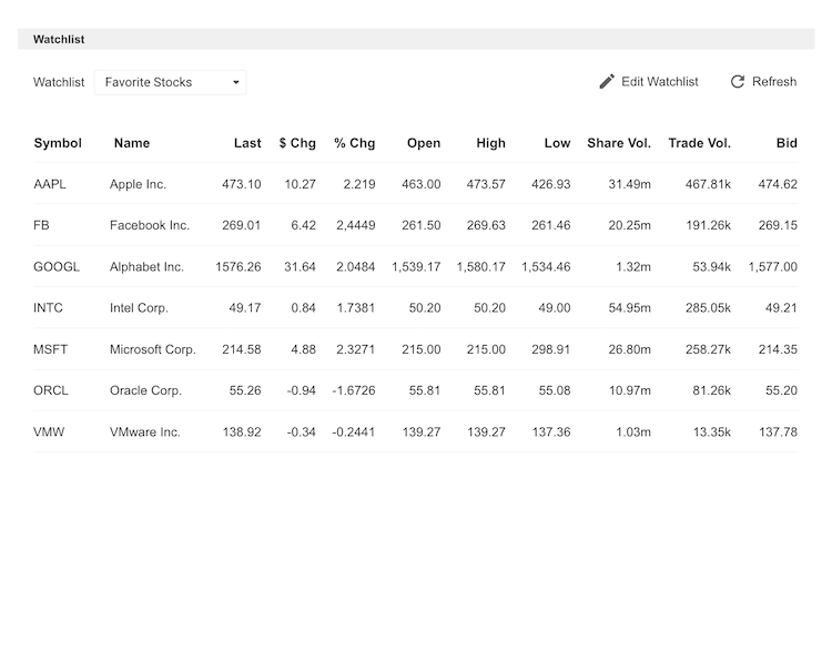User Editable Watchlist